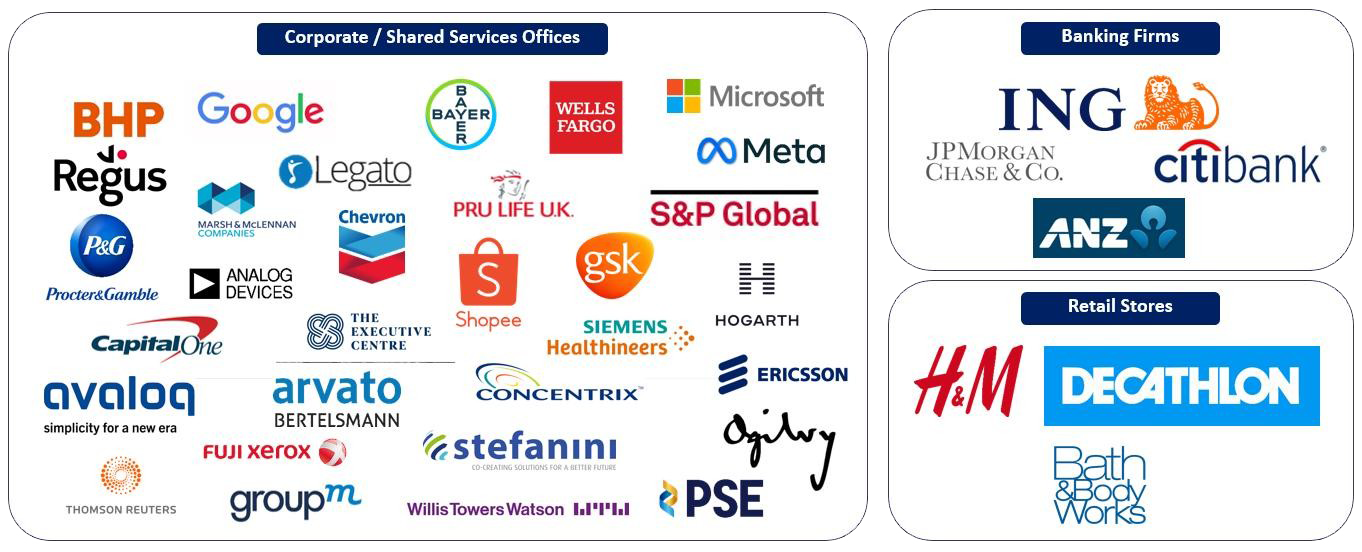 other clients